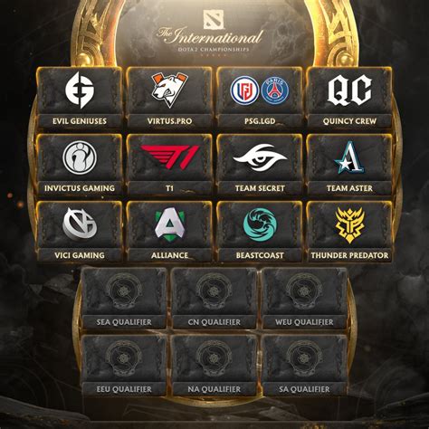dota 2 ti10 qualifiers.